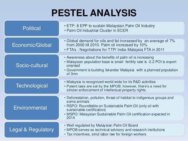 pestel analysis palm oil pest analysis of digital economy in malaysia